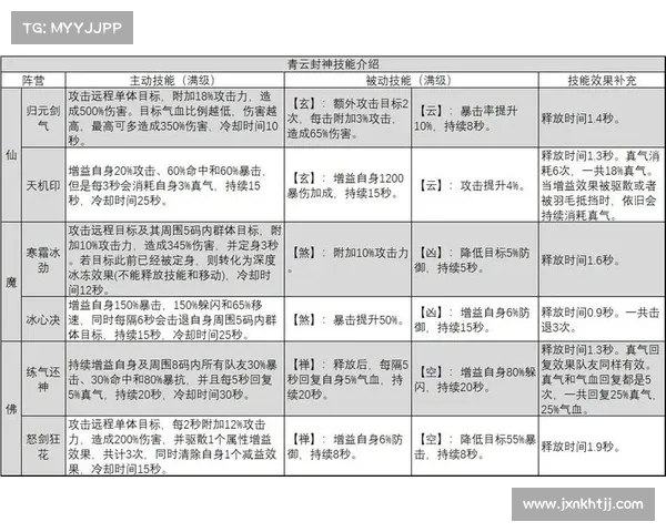 诛仙手游青云门派攻略:从入门到进阶的进击之路 诛仙手游青云门派攻略:从入门到进阶的进击之路